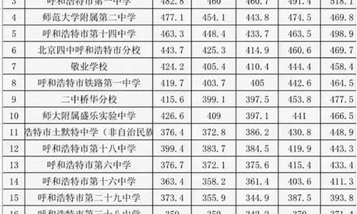 历年中考分数线查询表杭州,历年中考分数线查询