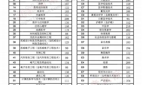 专升本多少分可以上本科,专升本录取分数线2024