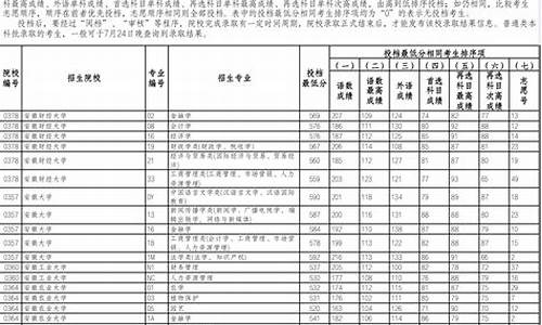 辽宁高考投档线_辽宁高考投档线2023