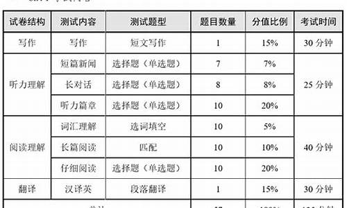 英语四级合格分数线_四级英语总分多少分