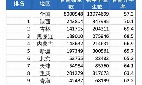 2021年北京高考升学率_北京市高考升学率