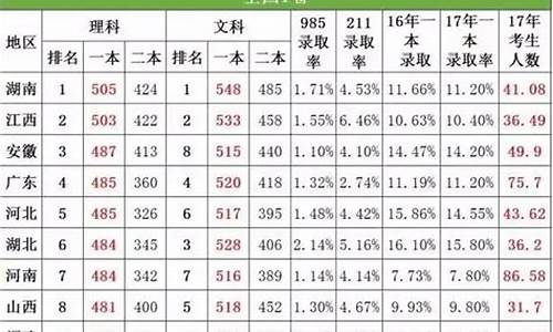 2017年高考难不难_2017高考难度如何