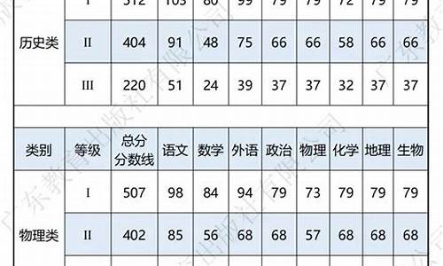 高考与模考分数线对比_高考与模考分数线