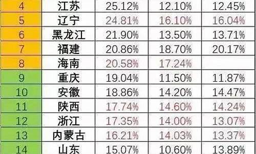 今年高考全省排名_今年高考全省排名6373可以报什么学校