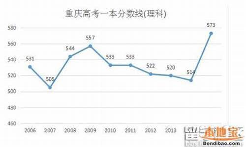 2016重庆的高考状元,重庆高考状元2017