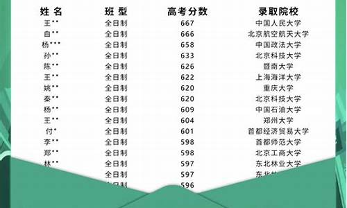 北京高考复读学费,北京高考复读学费多少钱