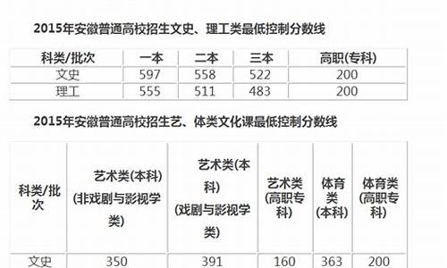 2017安徽高考满分多少_2017安徽高考满分多少分啊