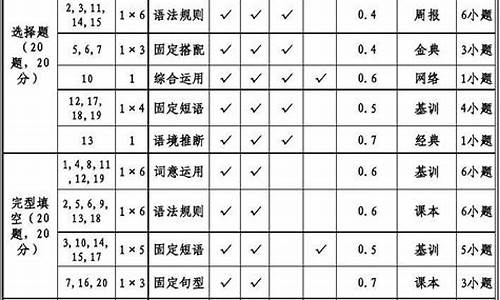 英语高考双向细目表_英语高考试题双向细目表