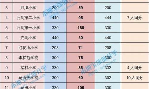 小学录取类别是什么意思呀_小学录取类别是什么意思