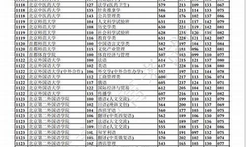 重庆2017高考投档线,重庆高考2017本科线