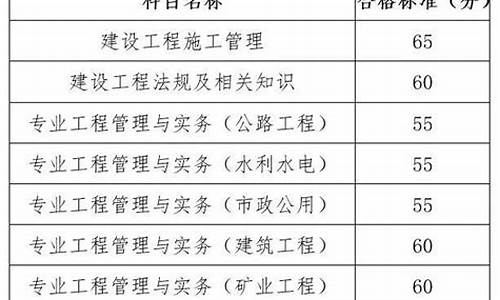 陕西二建考试合格分数线_陕西二建机电合格分数线