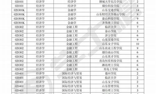 2024山东专升本录取结果,2024山东专升本录取