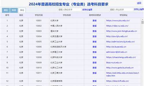 2024年山东高考生人数_2024年山东省高考