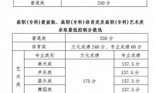 2016海南高考分数线公布_2016年海南高考政策