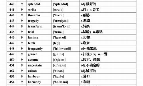 高中英语高频词汇800词_高考常见词汇