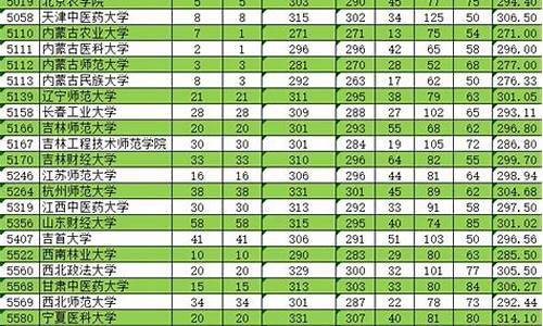 单列类最低分数线,单列类分数线2021