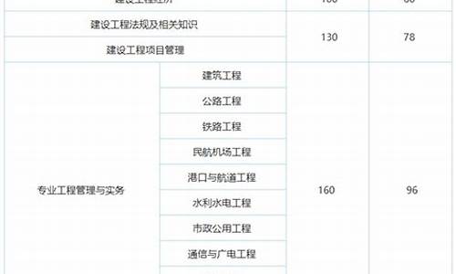 一级建造师的分数线是多少_一级建造师总分及分数线