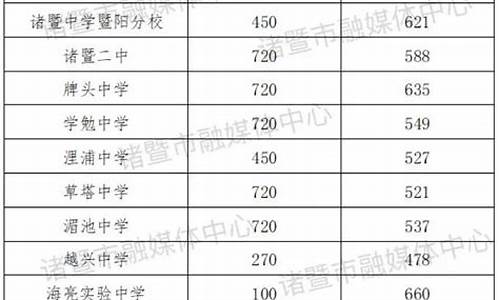 绍兴高中录取分数线2023_绍兴高中录取分数线2021