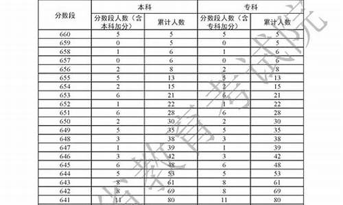 广东高考成绩打印单,广东高考成绩打印