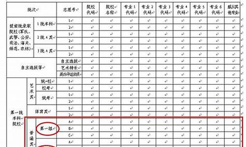 2016年高考志愿填报录取原则_2016年高考志愿如何填