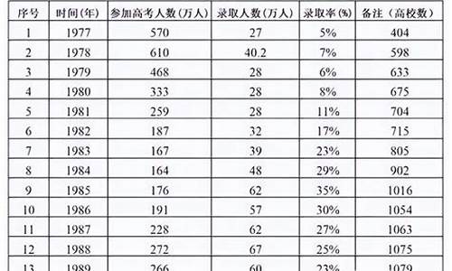 正常的高考年龄_正常高考生的年龄