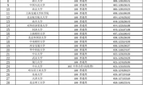 2013年湖北一本高校高考分数线_2013湖北高考一本线