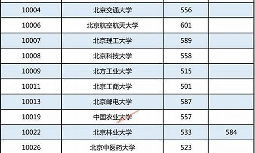 最低投档分数是什么_最低投档分数线啥意思