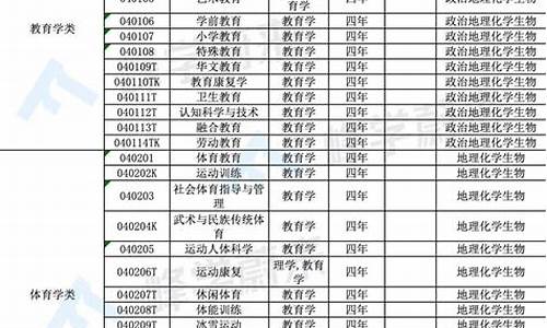 南京大学本科专业目录查询_南京大学本科专业目录