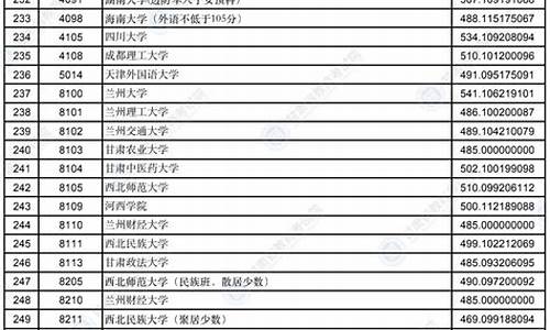 2017甘肃高考一批投档线_2017甘肃省高考一本线