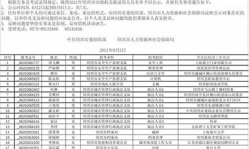 河南省公务员录取名单在哪里查询,河南省公务员考试录取名单公示