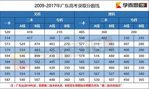 2017广东高考排位_2017年广东高考前10名