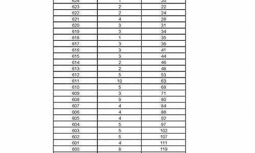 2003年黑龙江高考一本线_2003年黑龙江高考