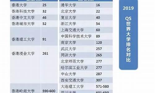 大陆生考香港高考,大陆生考香港高考有优势吗