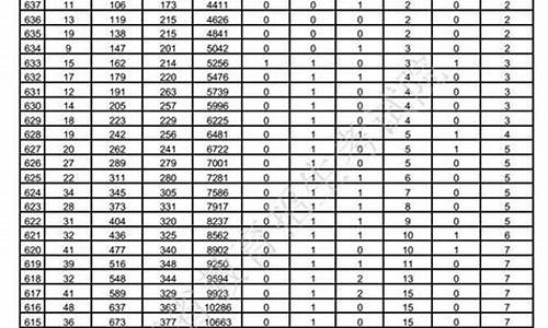 2020年山东新高考位次参照表,山东新高考位次表