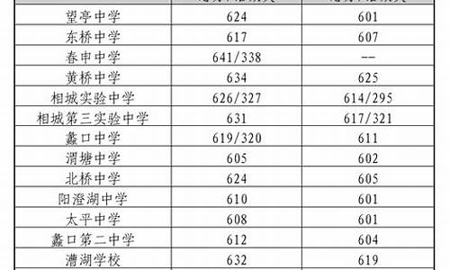 苏州普通高中录取分数线,苏州普通高中录取分数线2021