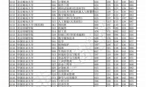 2016年重庆大学录取分数线_重庆大学录取分数线2011