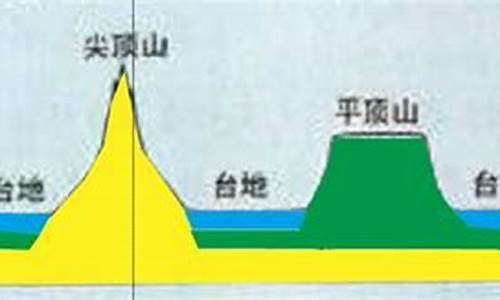 平顶山地理高考_平顶山地理题