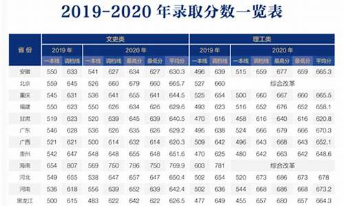 北师大新高考分数线,北京师范大学新高考分数线