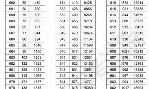 2019浙江高考一段线分数_2019浙江高考一段线