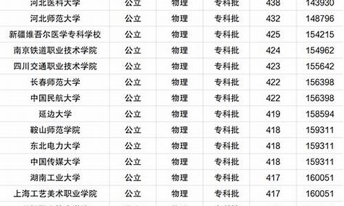 河北分数线最低的大学排名,河北录取分数线最低的本科院校