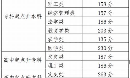 高考公布分数哪天,高考公布分数哪天开始