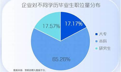 本科与专科的就业区别_本科vs专科就业