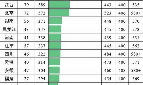 2016年全国各省高考人数,2016各省高考人数统计