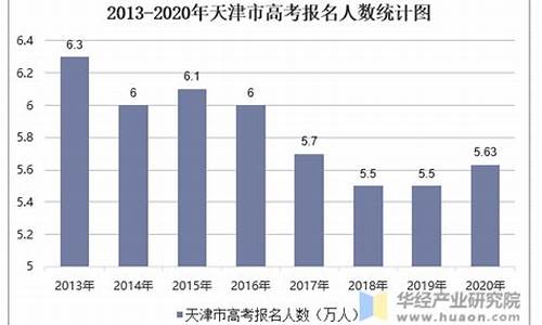 2006天津高考人数_2003天津高考人数