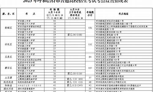 呼市高考考点,呼市高考时间表