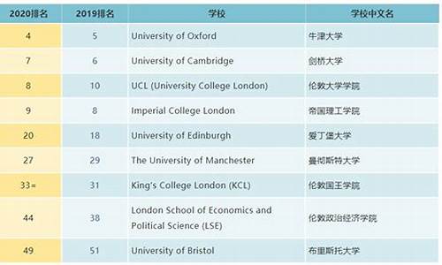 录取英语成绩要求多少分_录取英语成绩要求