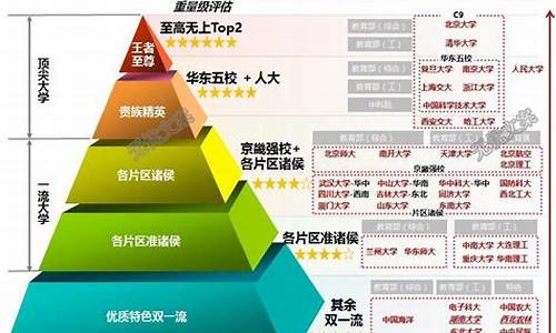 高考重点率是指什么_高考的重点层次