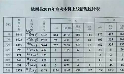 陇西高考2017成绩单,陇西2020年高考喜报