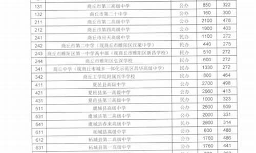 中考录取分数线河南睢县2021,中考录取分数线河南