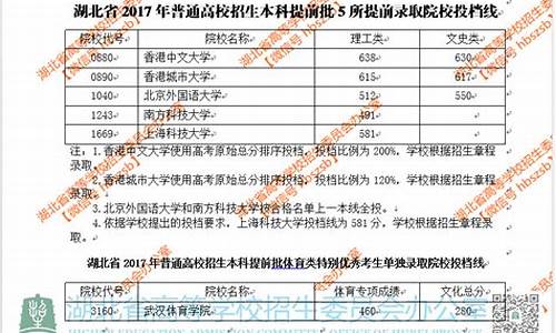 2017年高考提前批补录院校,高考提前批补录时间